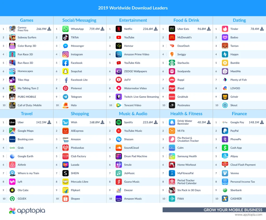 2019 Worldwide Download Leaders (1)