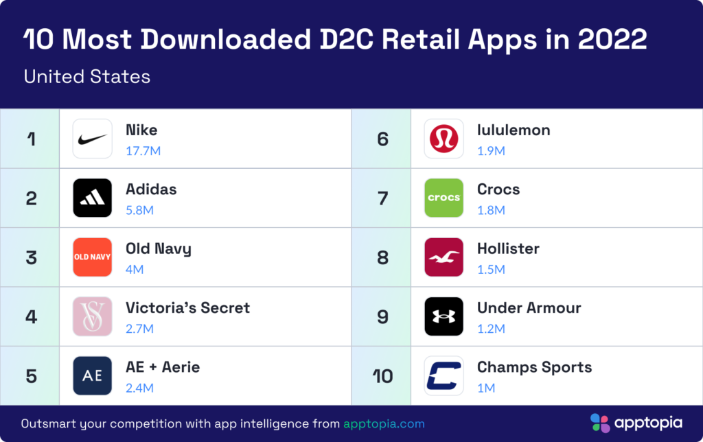 D2C_US
