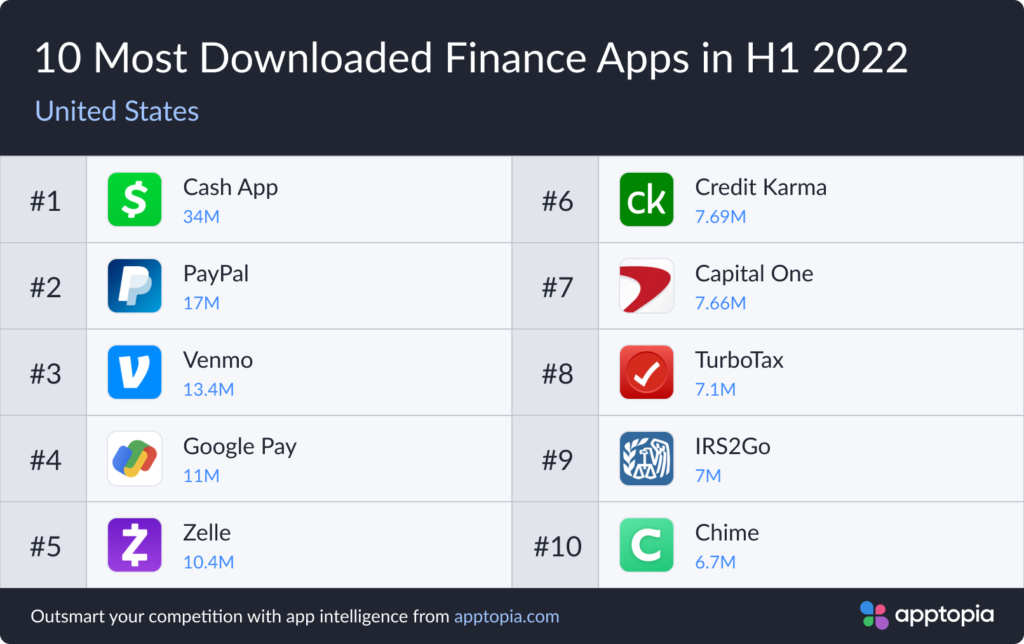 Finance H1DL22 US