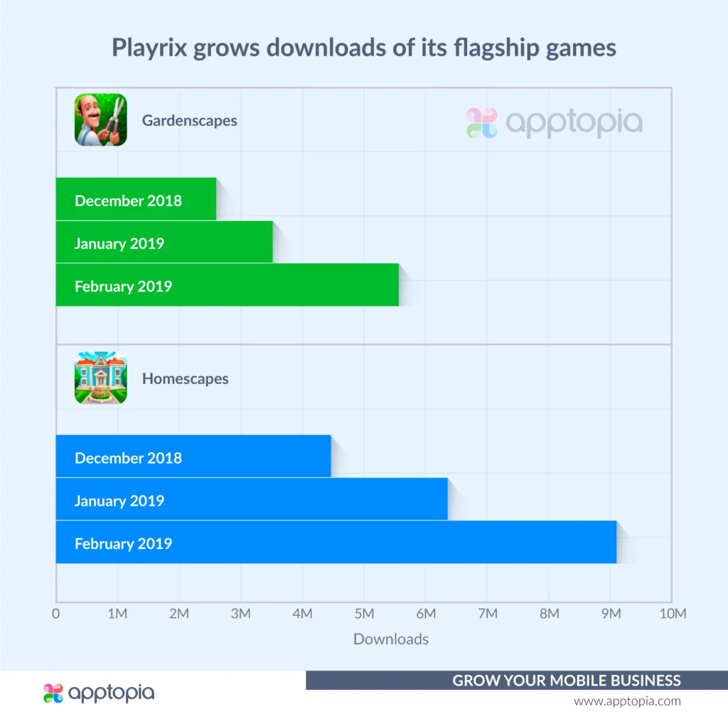 Playrix Download Surge