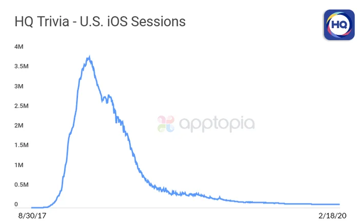 hq-sessions