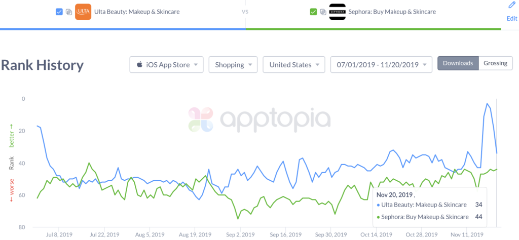 ios beauty rank