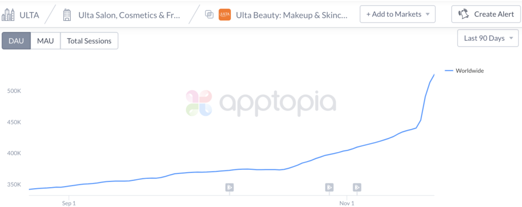 ulta increasing DAU
